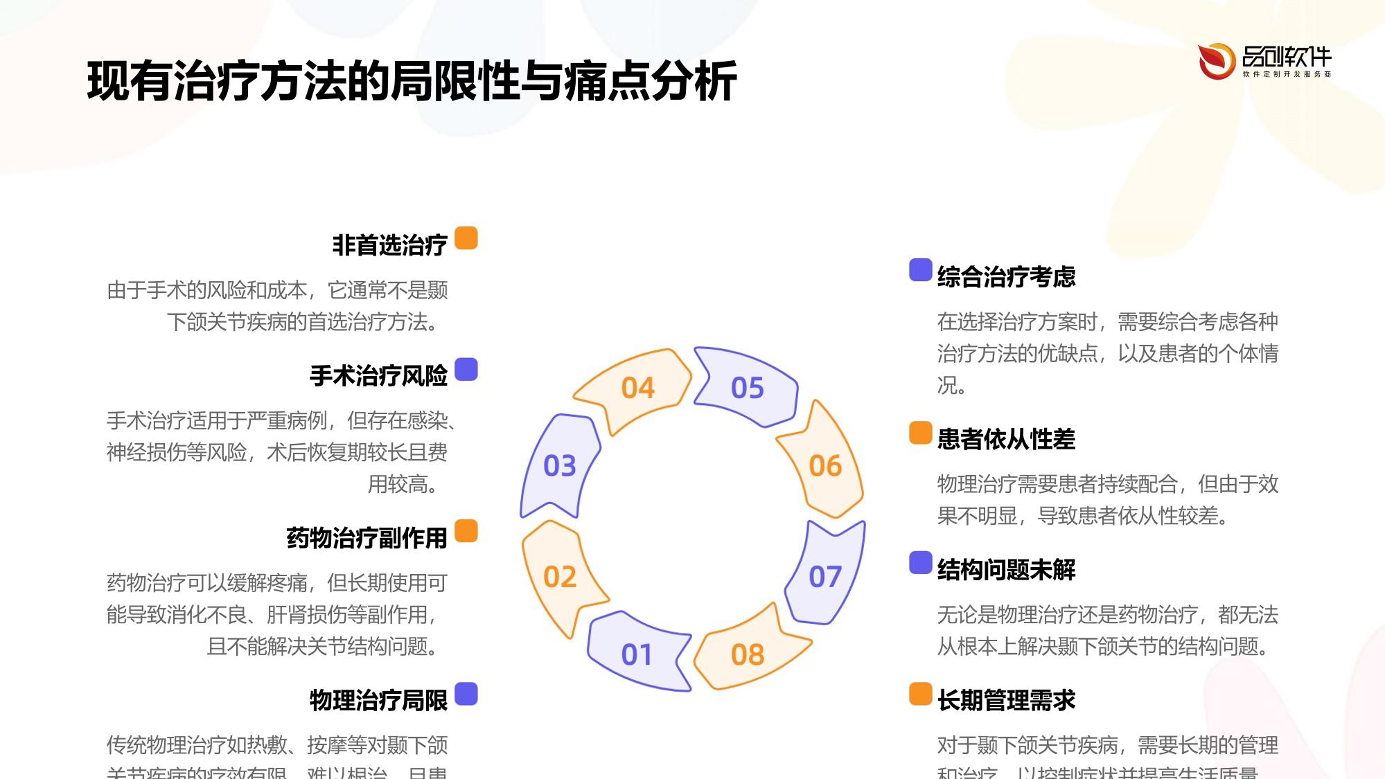 智能牙套颞下颌关节治疗系统开发方案